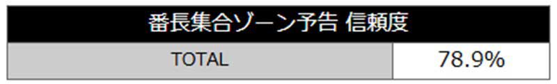 eぱちんこ押忍！番長 漢の頂