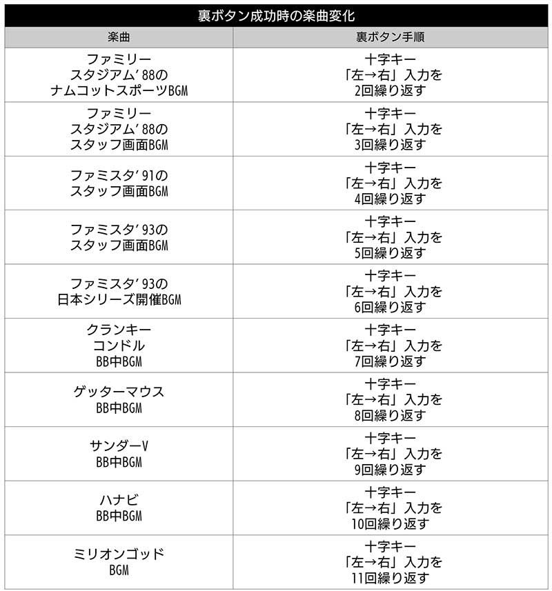 Pハネモノ ファミリースタジアム