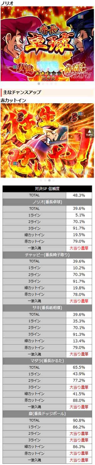 対決SP