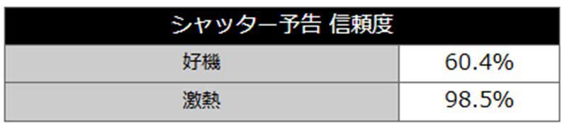 eぱちんこ押忍！番長 漢の頂