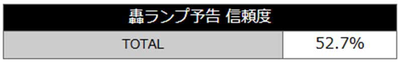 eぱちんこ押忍！番長 漢の頂