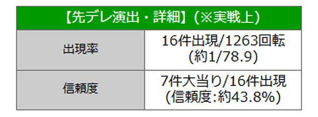 P俺妹_先バレ演出