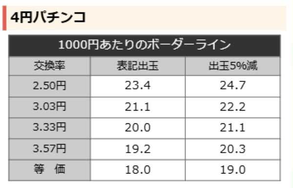 P俺妹 ボーダーライン