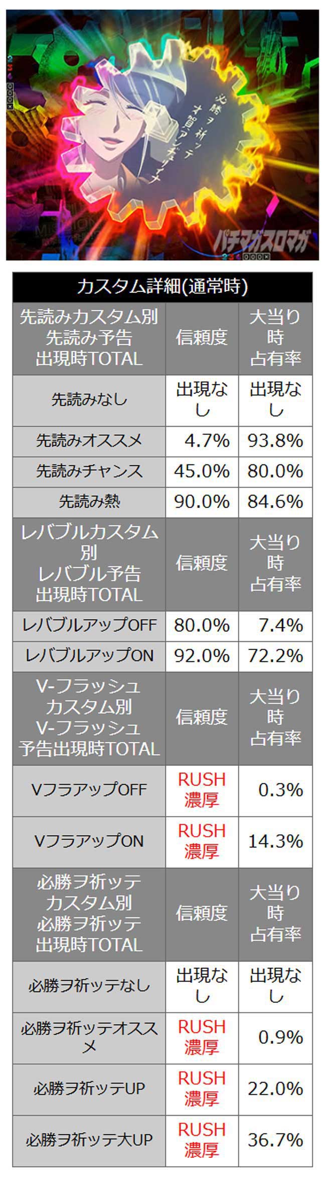 通常時カスタマイズ