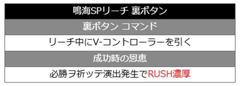 eフィーバーからくりサーカス2 魔王ver.