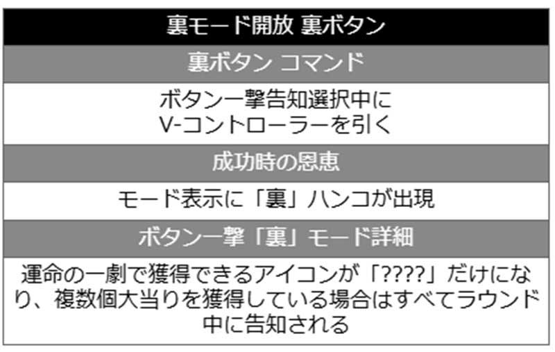 eフィーバーからくりサーカス2 魔王ver.