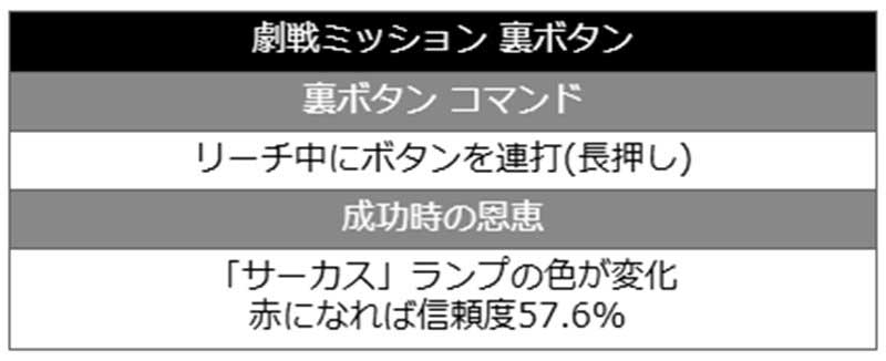 eフィーバーからくりサーカス2 魔王ver.