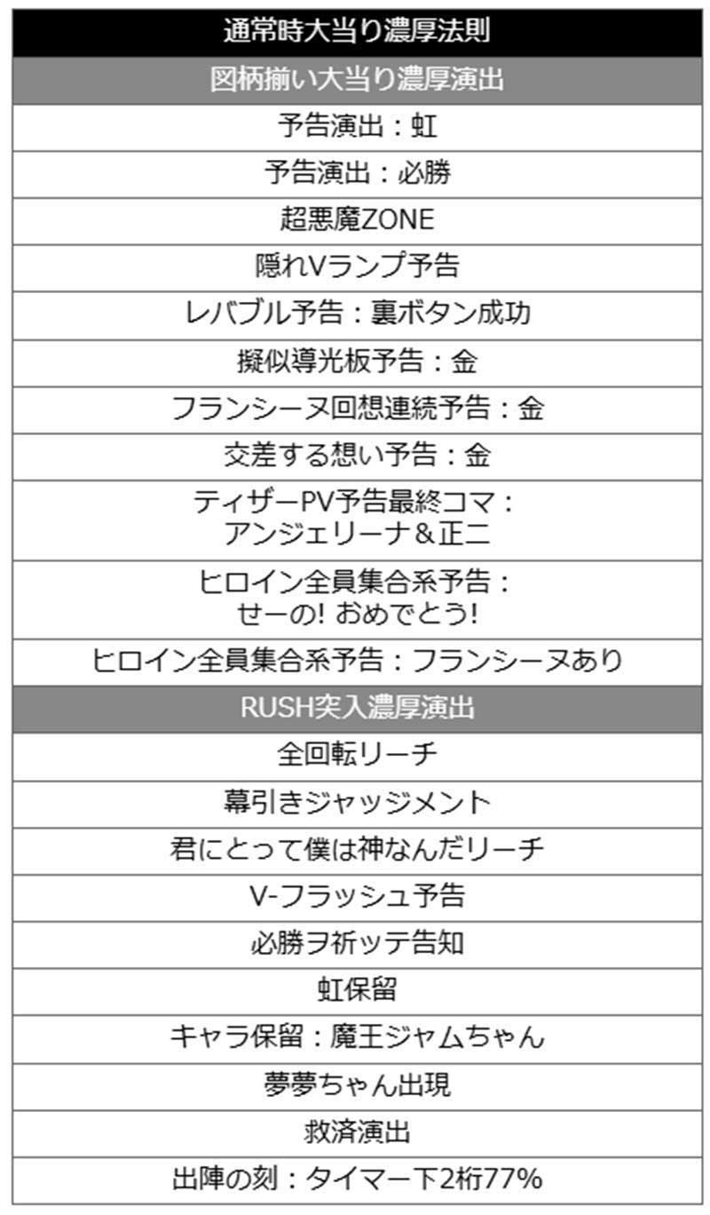 からくりサーカス2　大当り確定演出