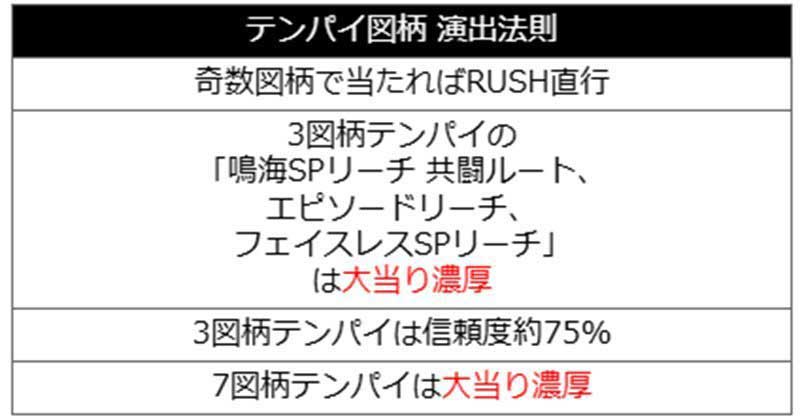 からくりサーカス2 テンパイ図柄法則