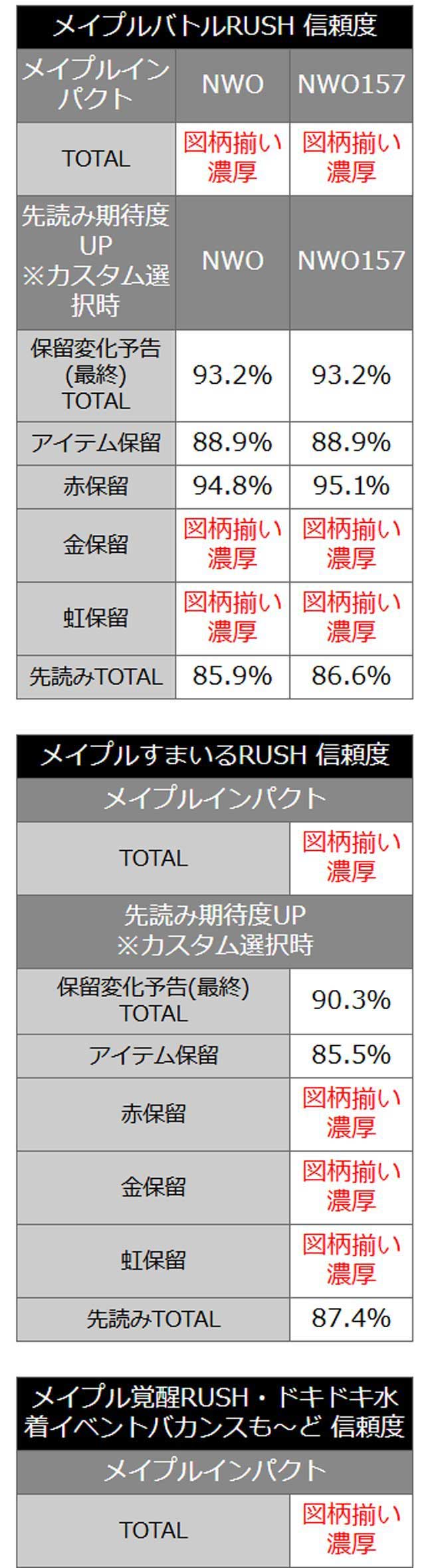 RUSHカスタマイズ RUSHカスタマイズ