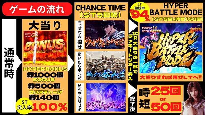 デジハネP北斗の拳 慈母 デジハネP北斗の拳 慈母