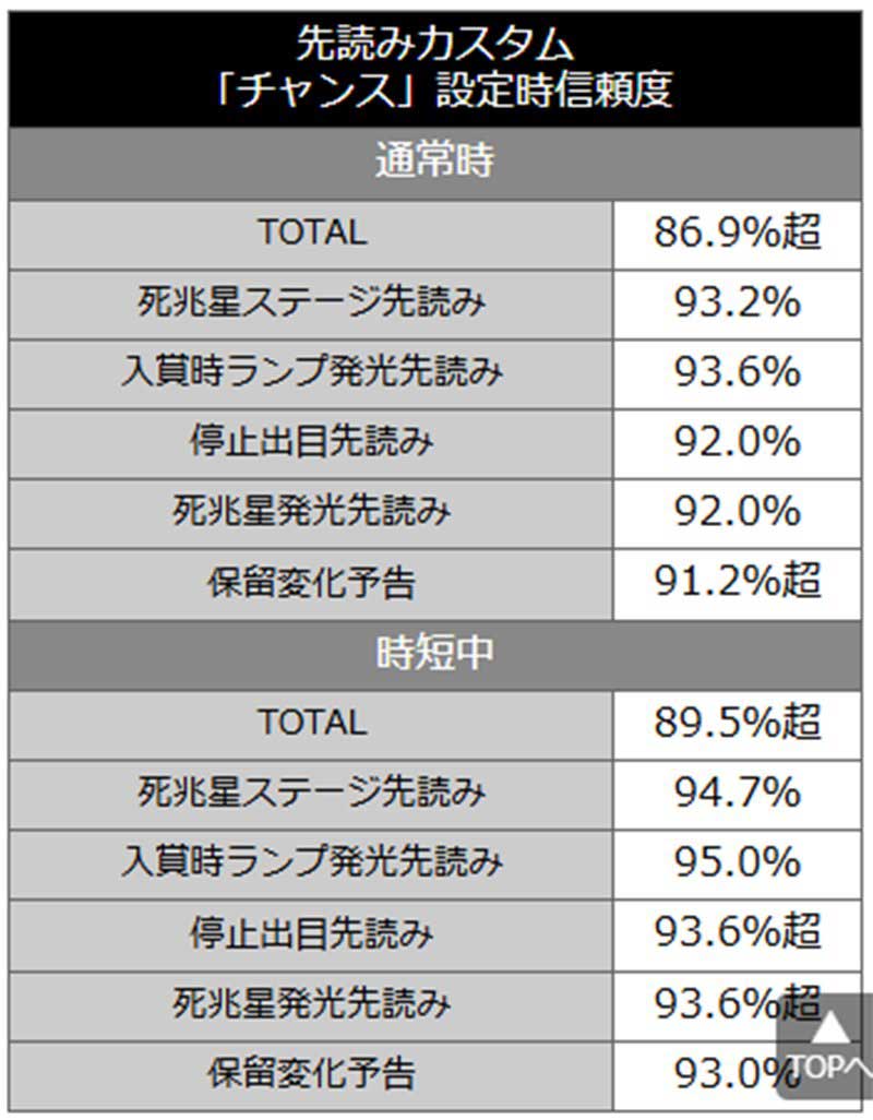 デジハネP北斗の拳 慈母 デジハネP北斗の拳 慈母