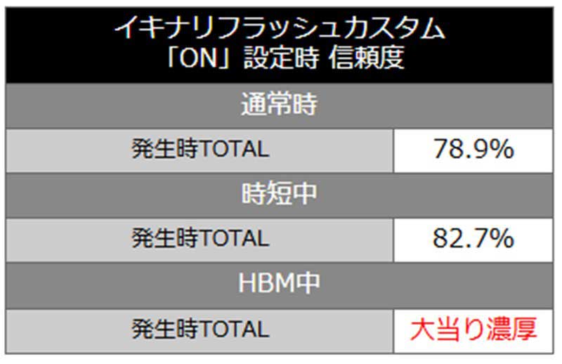 デジハネP北斗の拳 慈母 デジハネP北斗の拳 慈母