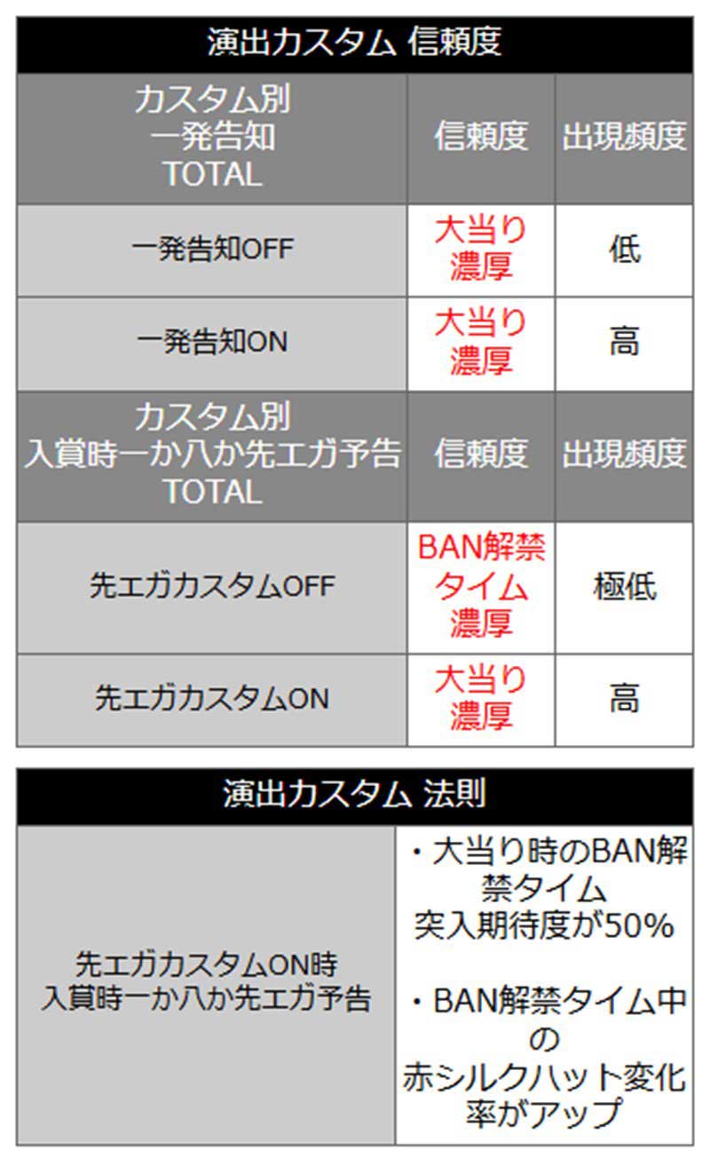 P【超甘LT】江頭2:50inナナシー 奇跡の99% P【超甘LT】江頭2:50inナナシー 奇跡の99%