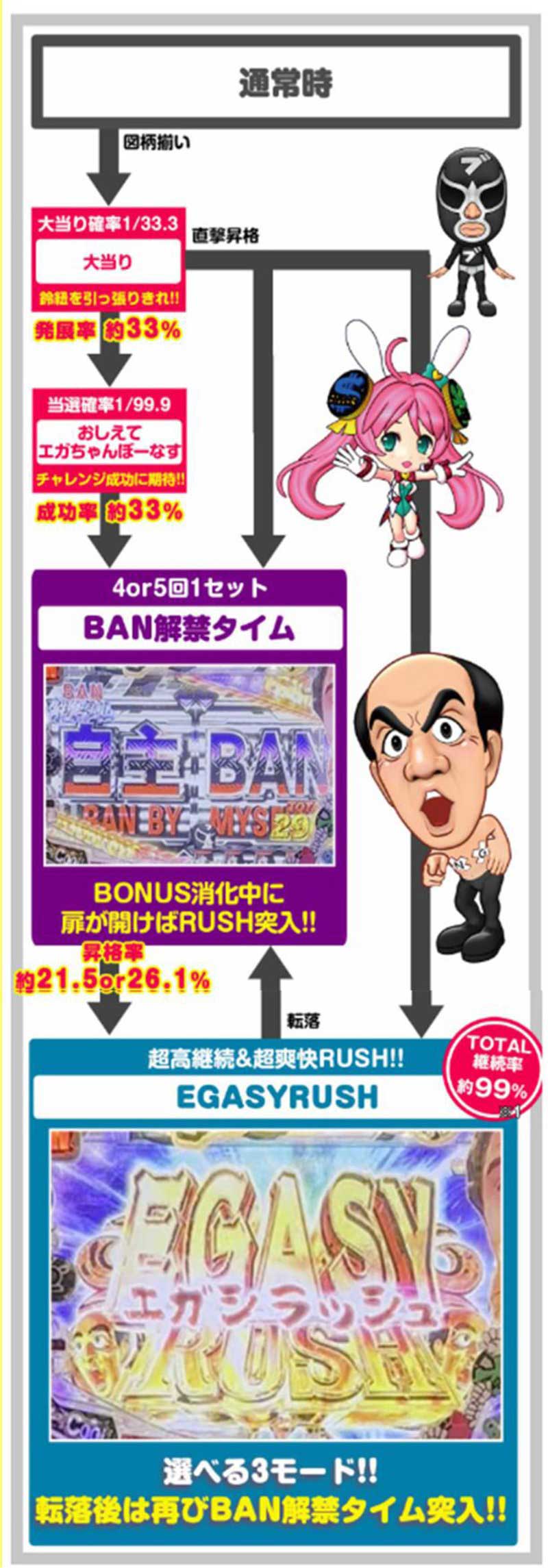 P【超甘LT】江頭2:50inナナシー 奇跡の99% P【超甘LT】江頭2:50inナナシー 奇跡の99%