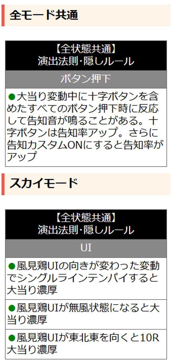 全状態共通 全状態共通
