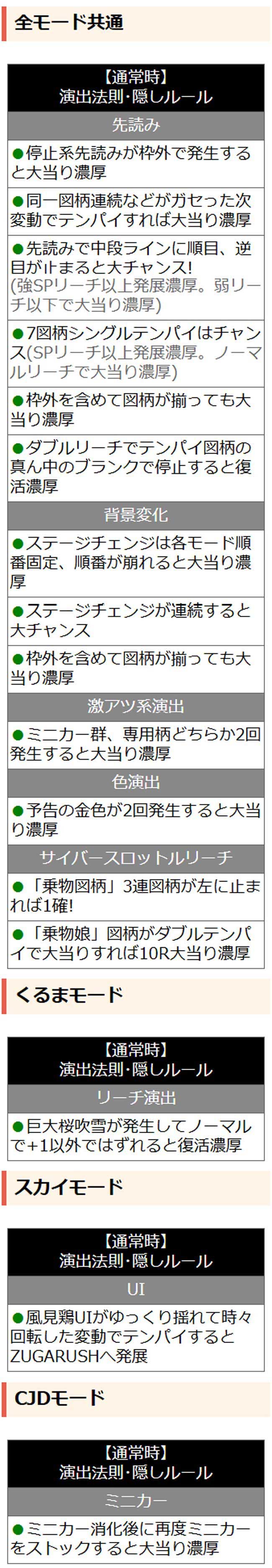 通常時の演出法則 通常時の演出法則