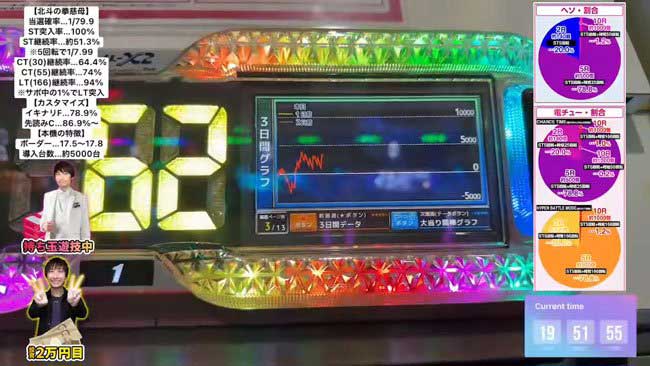 デジハネP北斗の拳慈母_データグラフ