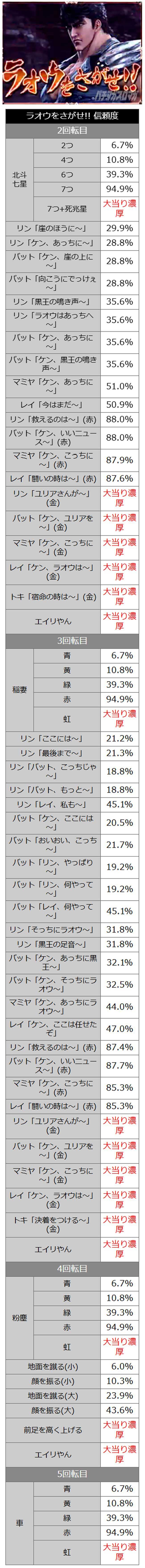 ラオウを探せ ラオウを探せ