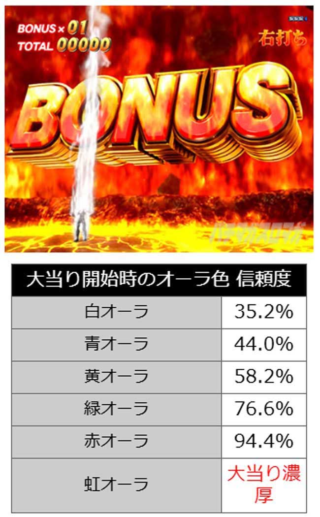 オーラ色 オーラ色