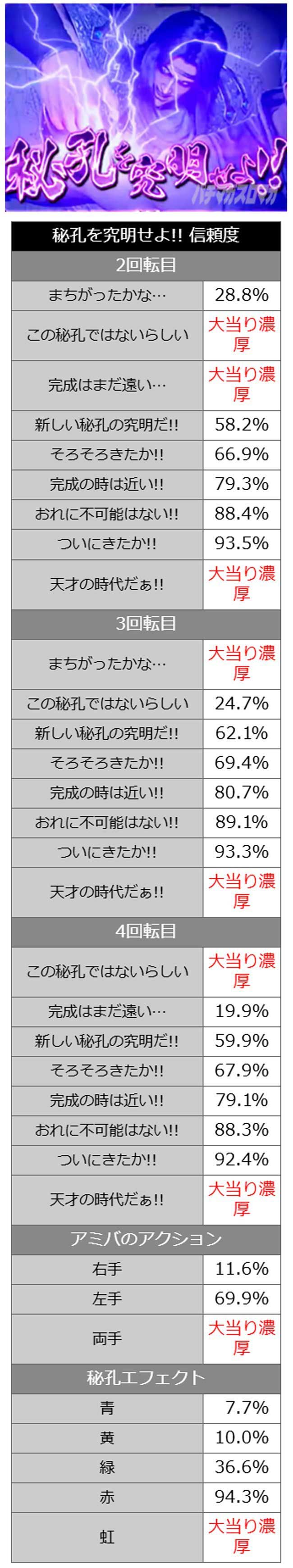 秘孔を究明せよ 秘孔を究明せよ