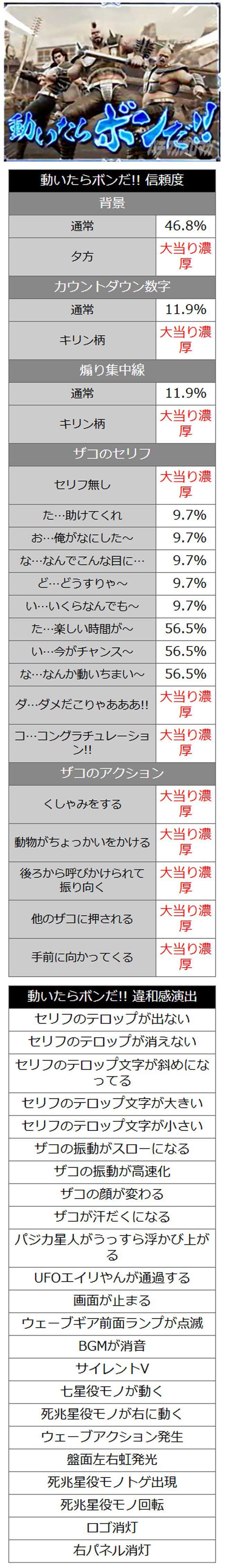 動いたらボンだ 動いたらボンだ