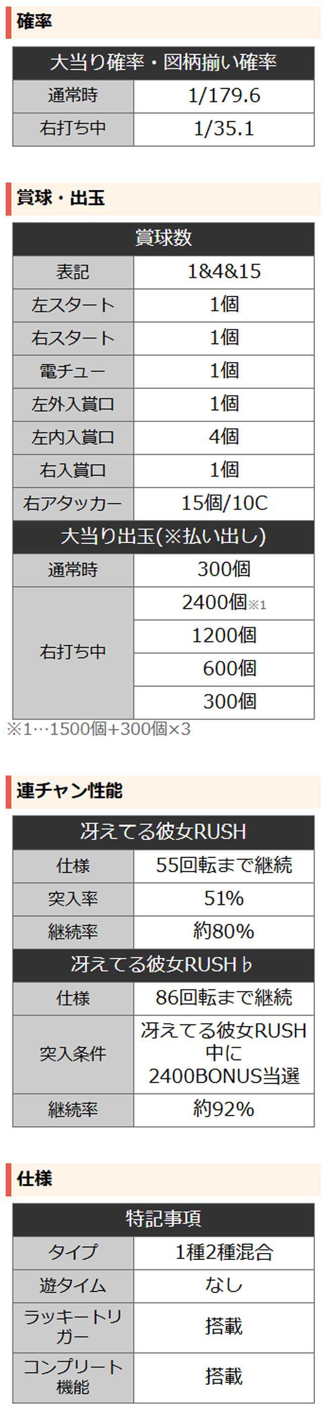 詳細スペック 詳細スペック