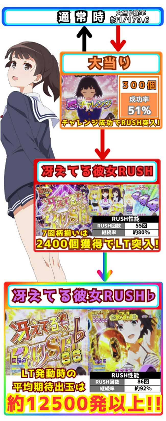 ゲームフロー ゲームフロー