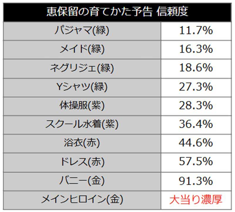 e冴えない彼女の育てかた