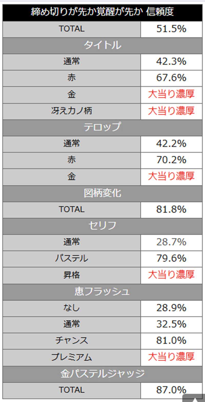 e冴えない彼女の育てかた