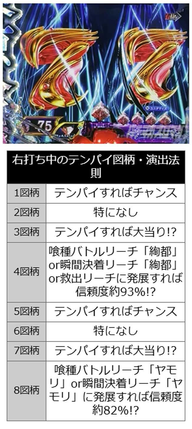 テンパイ図柄 テンパイ図柄