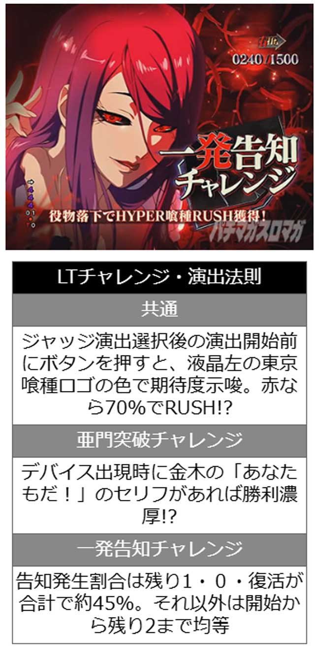 LTチャレンジ LTチャレンジ