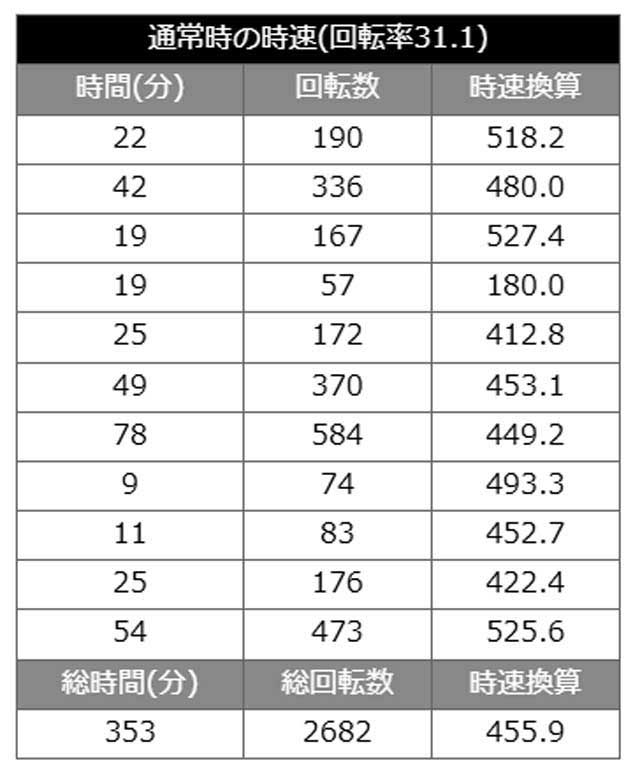 仮面ライダーBLACK 時間効率