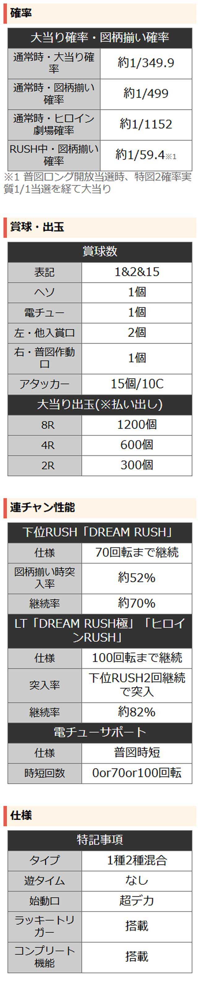詳細スペック