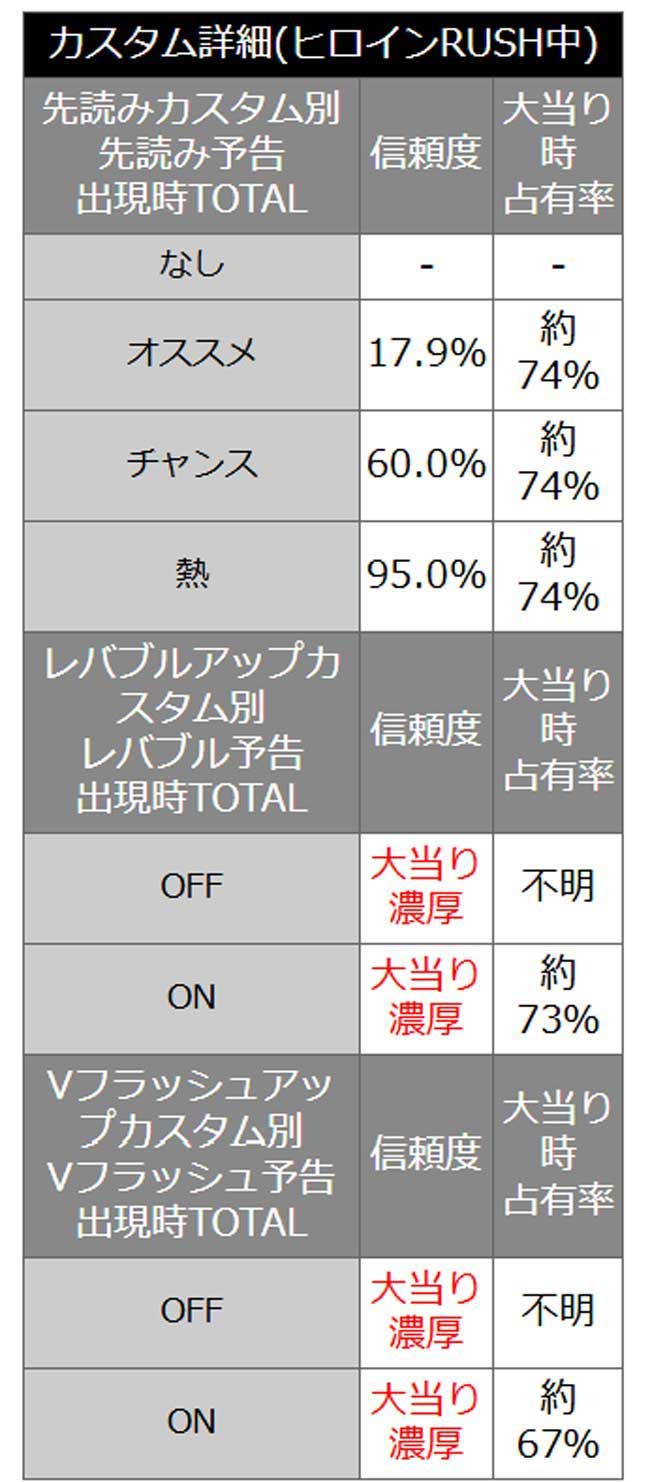 ヒロインRUSHカスタム ヒロインRUSHカスタム