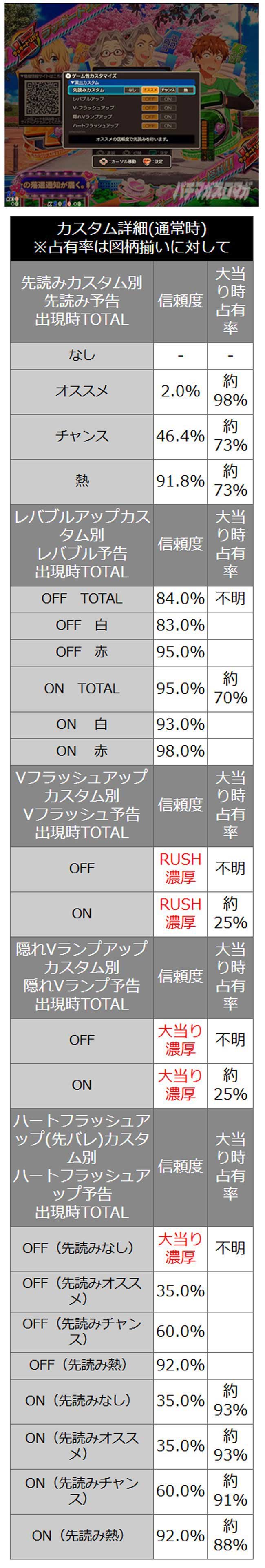 通常時カスタム 通常時カスタム