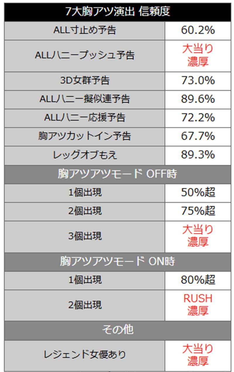 PLT激デジ ジューシーハニー極嬢