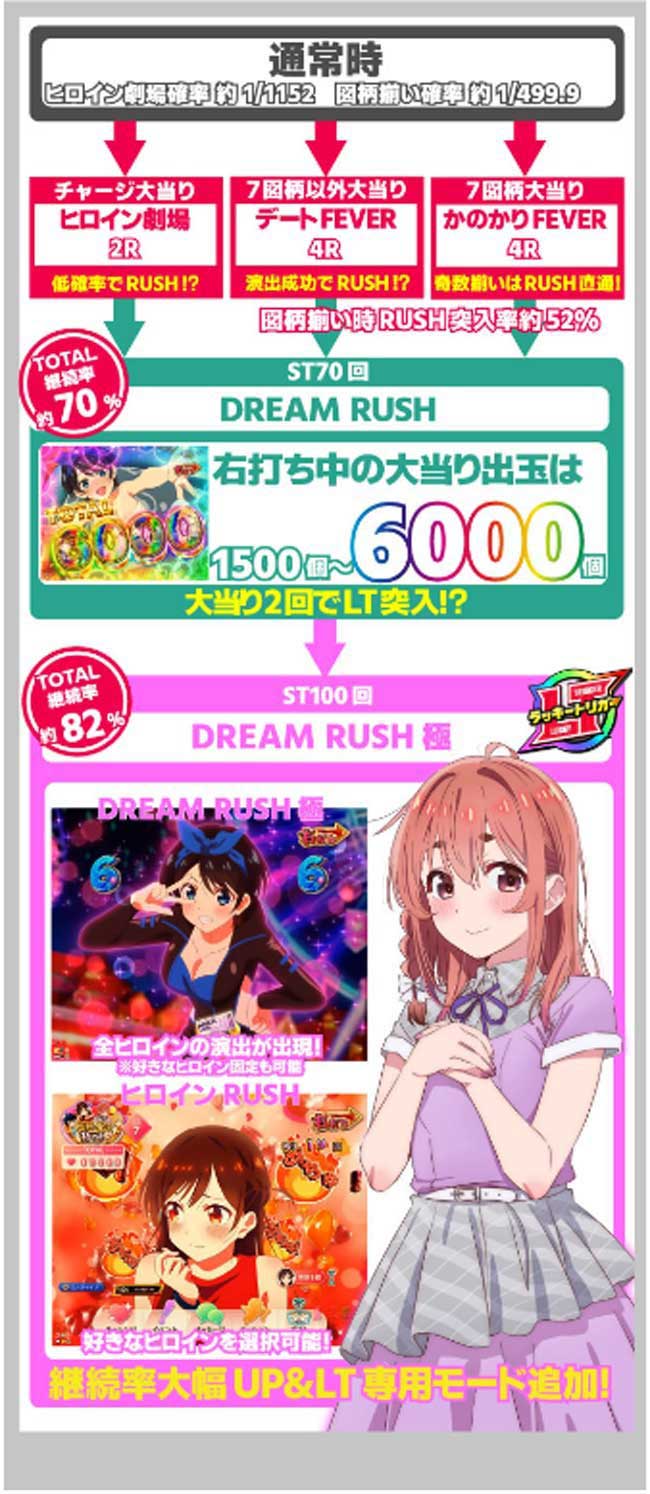 ゲームフロー
