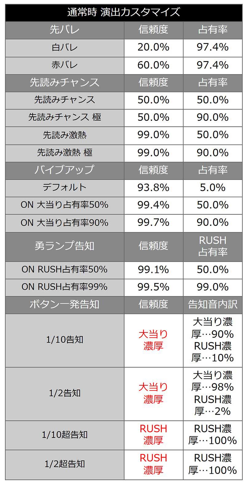 デカスタP戦国無双