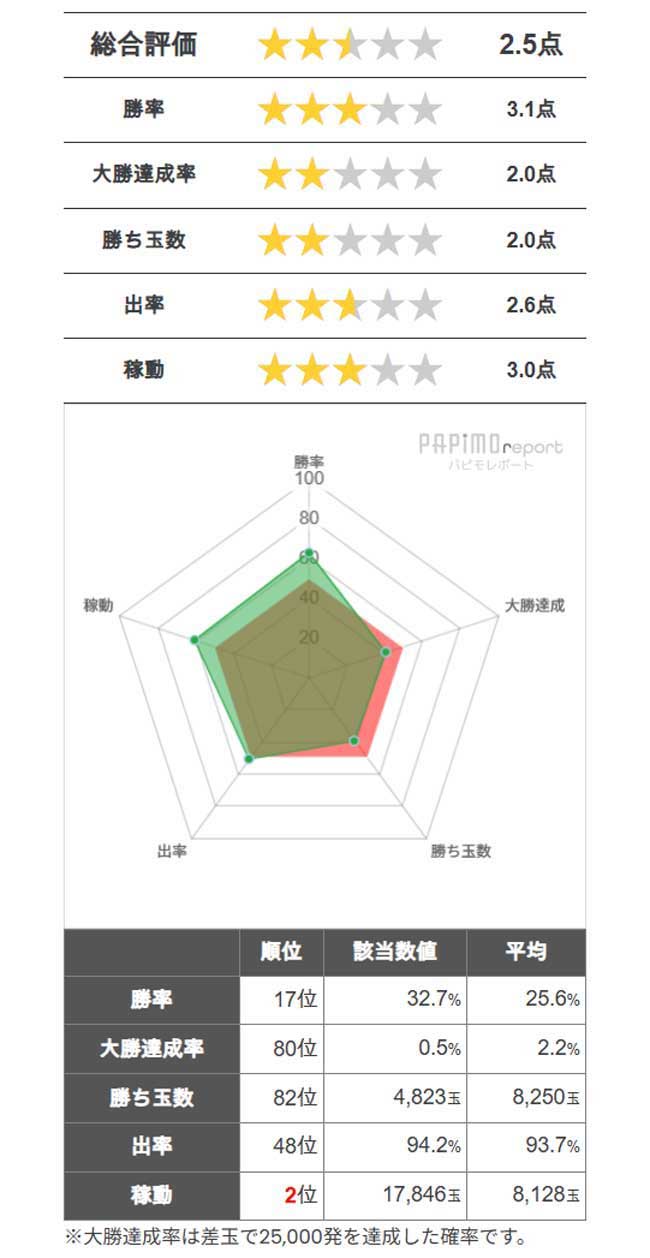 デジハネP北斗の拳 慈母データ デジハネP北斗の拳 慈母データ