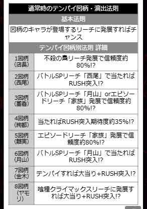 東京喰種　図柄の法則