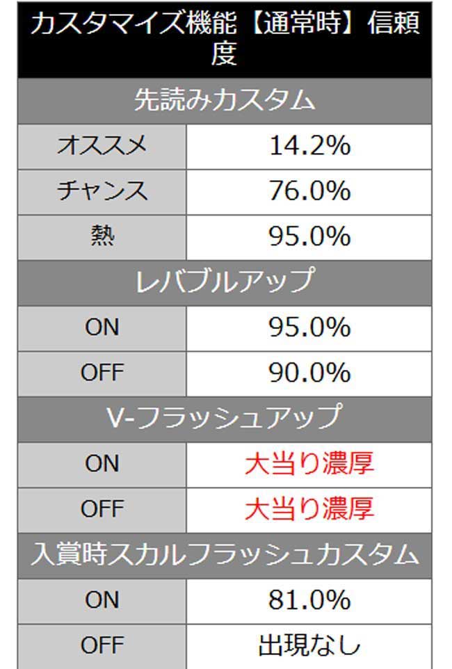 通常時カスタム 通常時カスタム