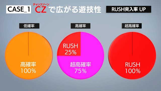 ラッキートリガー3.0プラス