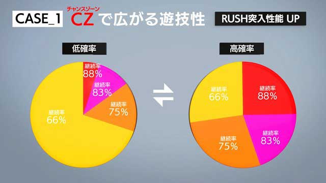 ラッキートリガー3.0プラス