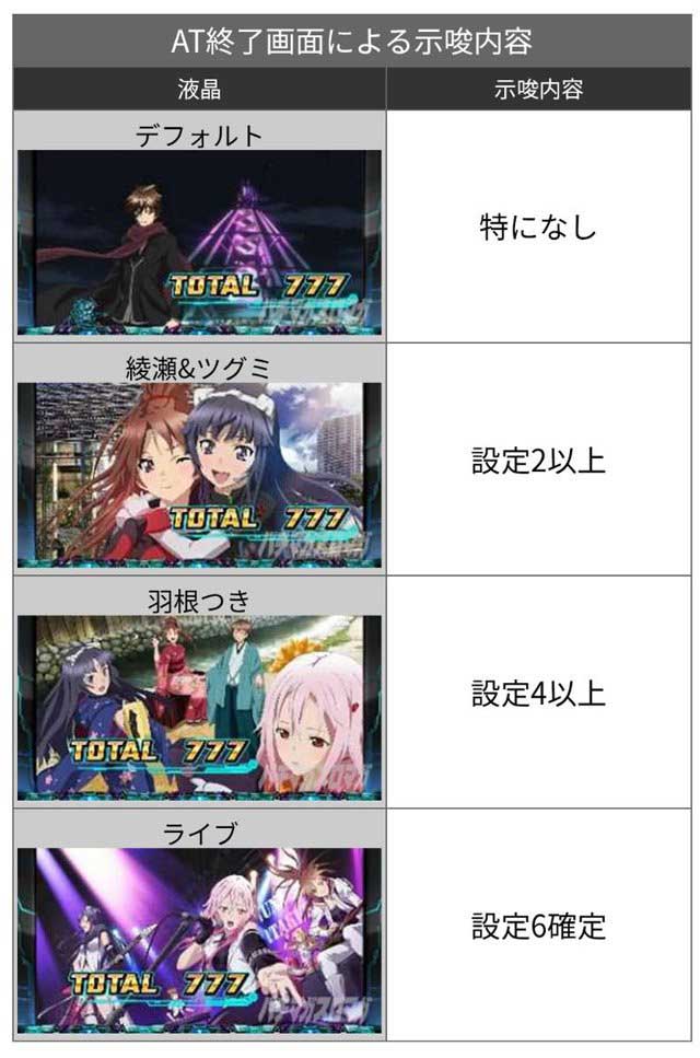 ギルクラ2｜終了画面