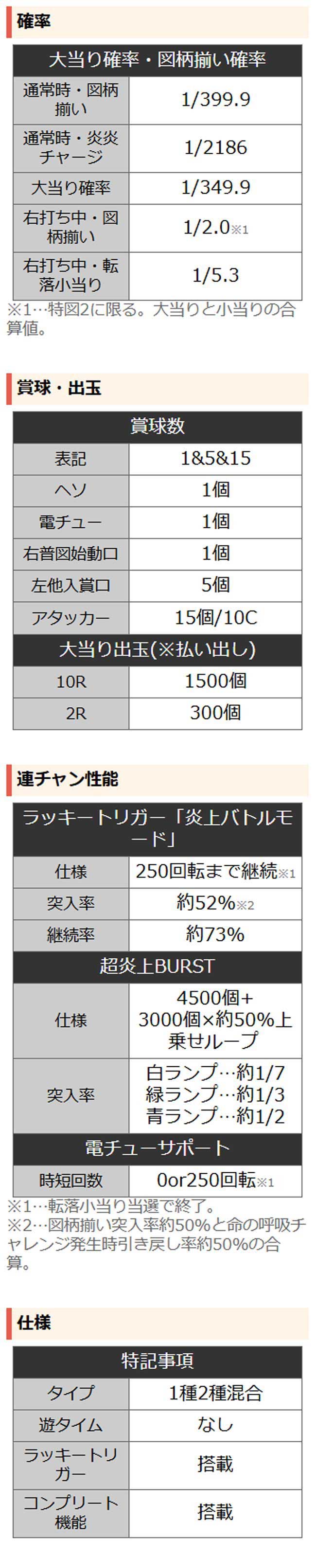 詳細スペック 詳細スペック