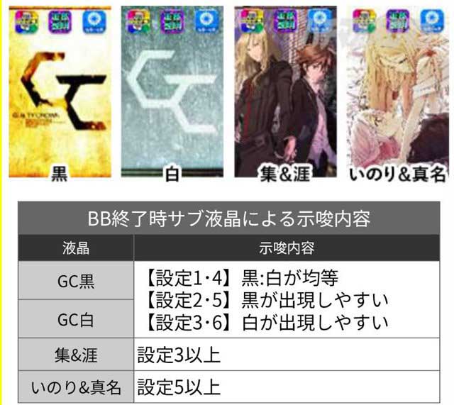ギルクラ2｜サブ液晶