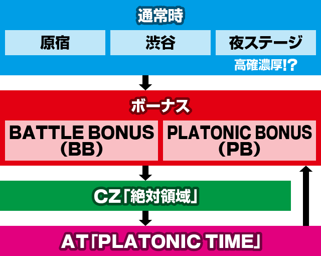 絶対衝激ゲームの流れ 絶対衝激ゲームの流れ