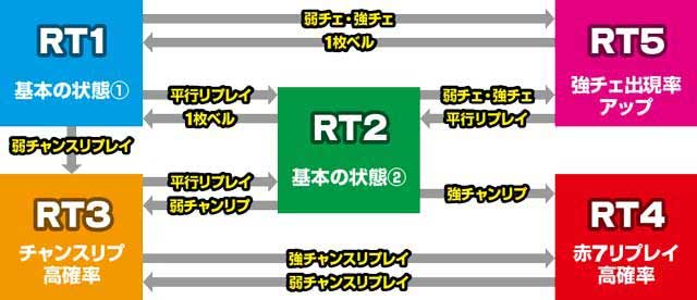 スマスロ ギルティクラウン2|RTフロー スマスロ ギルティクラウン2|RTフロー