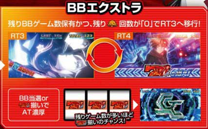 スマスロ ギルティクラウン2|BBエクストラ スマスロ ギルティクラウン2|BBエクストラ